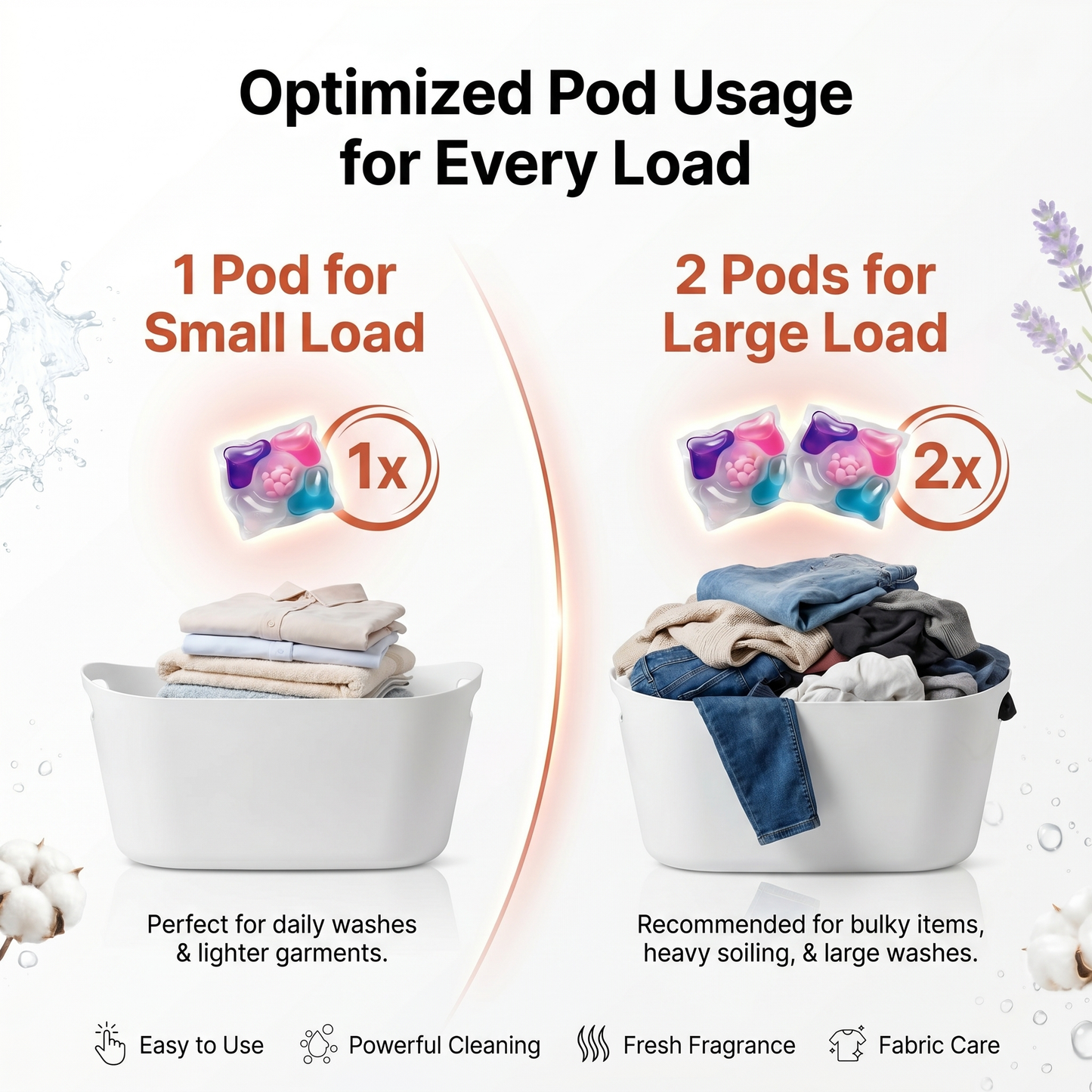 5-in-1 Dissolvable Magic Laundry Pods – No Mess, Deep Clean Wash
