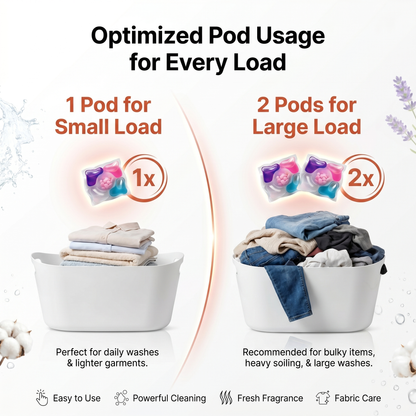 5-in-1 Dissolvable Magic Laundry Pods – No Mess, Deep Clean Wash